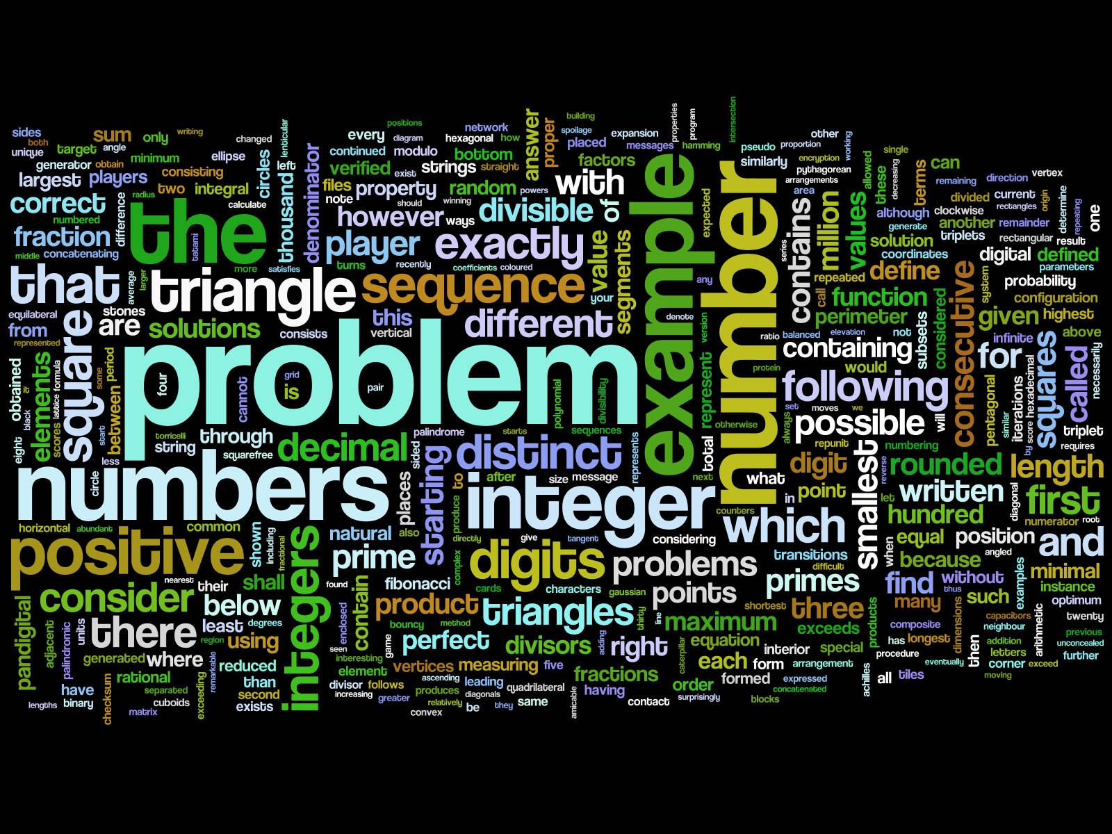 Mathematical Concepts Word Cloud Wallpaper