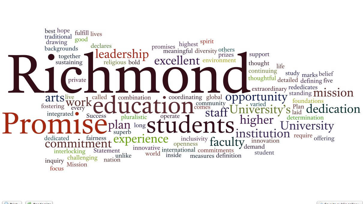 Richmond University Promise Word Cloud Wallpaper