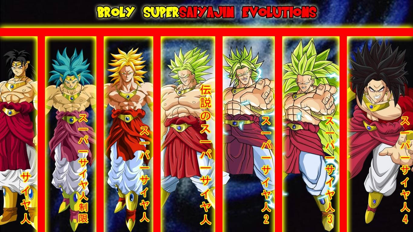 Unlock The Power Of Broly's Super Saiyan Evolutions Wallpaper