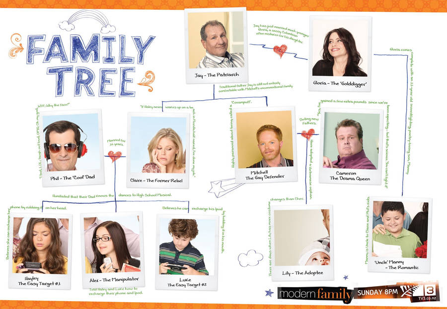 A Modern Family Tree Wallpaper