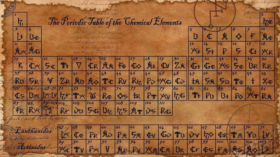 Caption: Vintage Illustrated Periodic Table Of Elements Wallpaper
