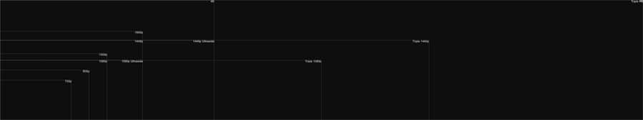 Chart Lines Dark Triple Monitor Wallpaper