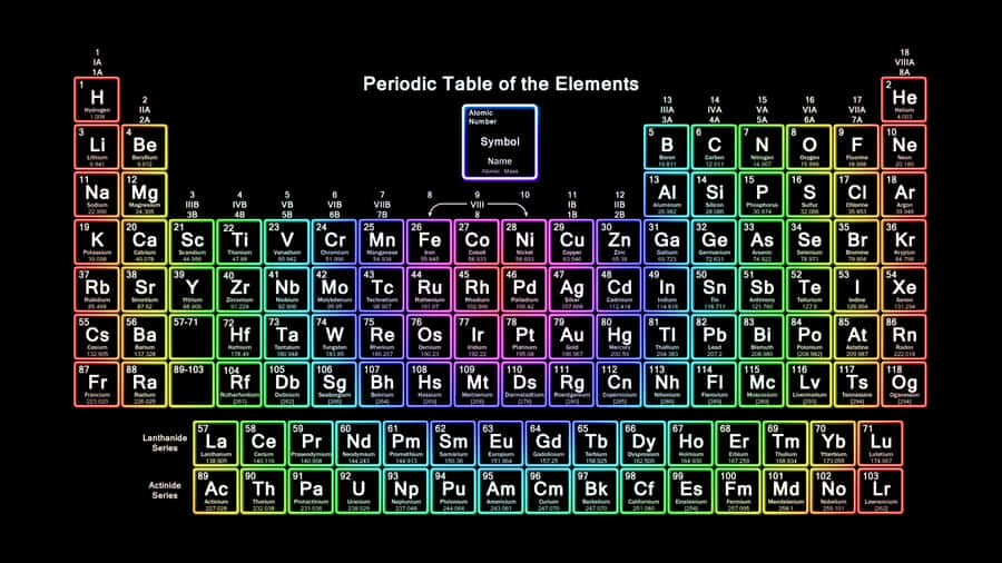Colorful Periodic Tableof Elements Wallpaper