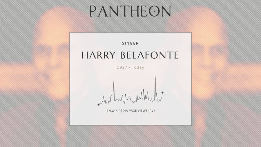 Harry Belafonte Pantheon Records Wallpaper