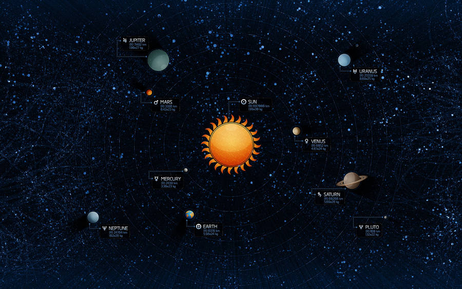 Illustration Of Solar System Hd Wallpaper