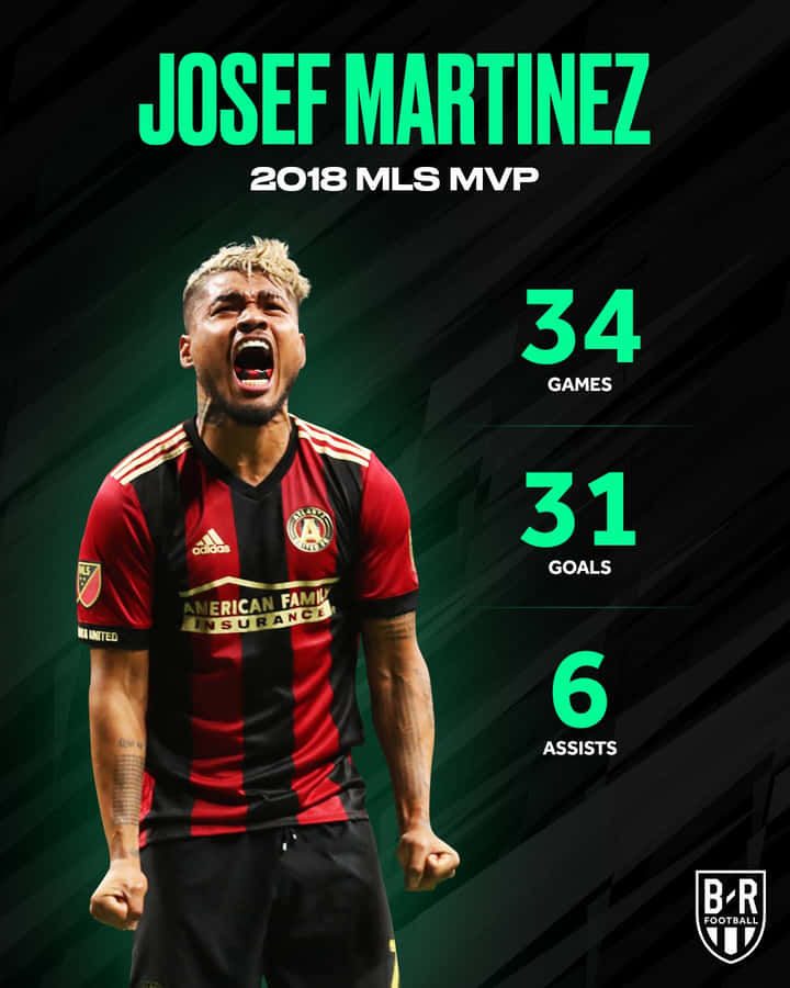Josef Martinez 2018 Season Mvp Wallpaper