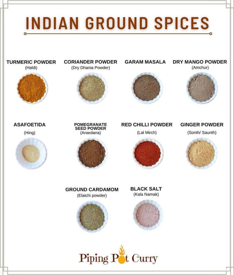 List Of Indian Ground Spices Wallpaper