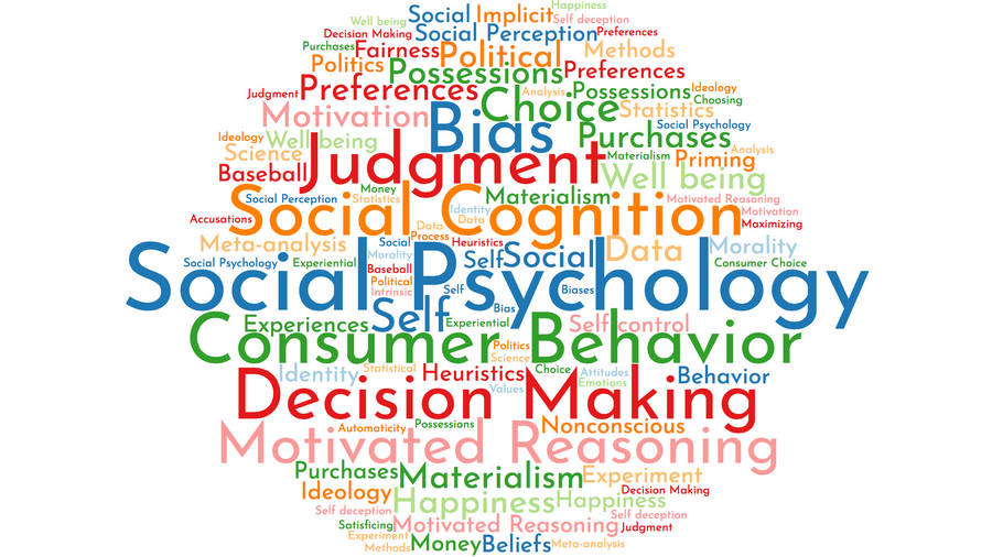 Social Psychology Word Cloud Wallpaper