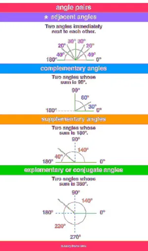Adjacent Pairs Wallpaper
