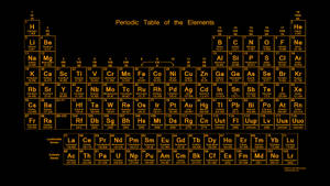 An Orange Rendition Of The Periodic Table Of Elements - The Foundation Of Chemistry Wallpaper