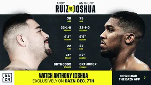Andy Ruiz And Anthony Joshua Stats Wallpaper