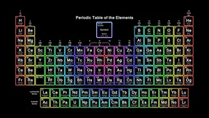 Colorful Periodic Tableof Elements Wallpaper