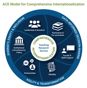 Comprehensive Model For Internationalization Conceptual Diagram Wallpaper