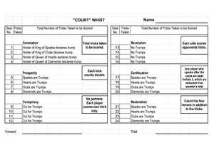 Court Whist Score Card Overview Wallpaper