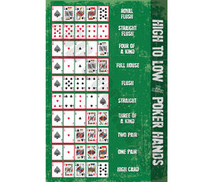 Five-card Draw Online Guide Wallpaper