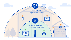 Futuristic Global Wifi Connection Illustration Wallpaper