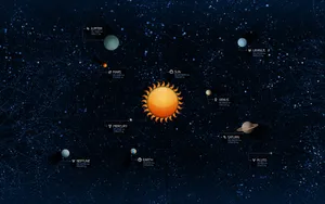 Illustration Of Solar System Hd Wallpaper