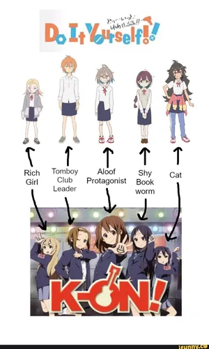 K O N Anime Character Archetypes Wallpaper