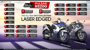 Laser Edged Pulsar Rs200 Wallpaper