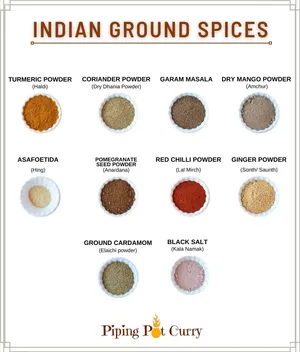 List Of Indian Ground Spices Wallpaper