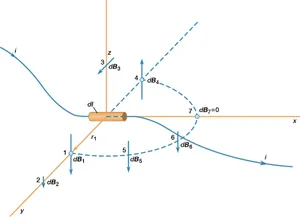 Magnetic Field From Electric Current Wallpaper