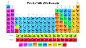 Modern Periodic Table Of Elements Wallpaper
