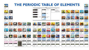 Periodic Table Of Elements With Examples Wallpaper