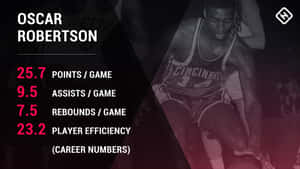 Russell Oscar Robertson Profile Wallpaper