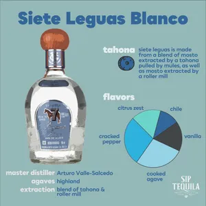Siete Leguas Blanco Drink Components Wallpaper
