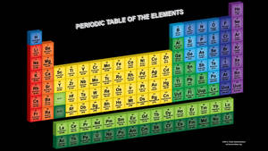 Slanted Colorful Periodic Table Wallpaper