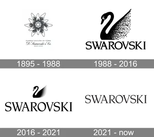 Swarovski Logos Timeline Wallpaper