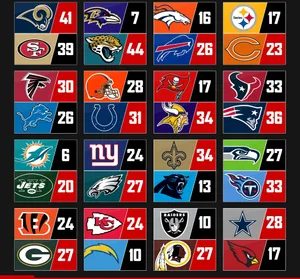 Teams With Nfl Scores Wallpaper