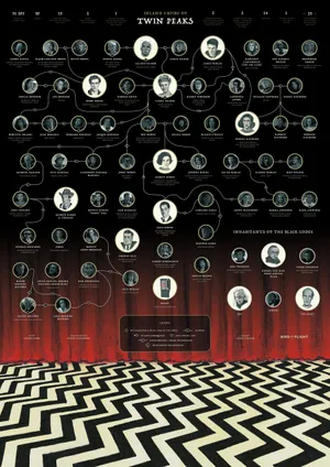 The Family Tree Of The Twins Wallpaper