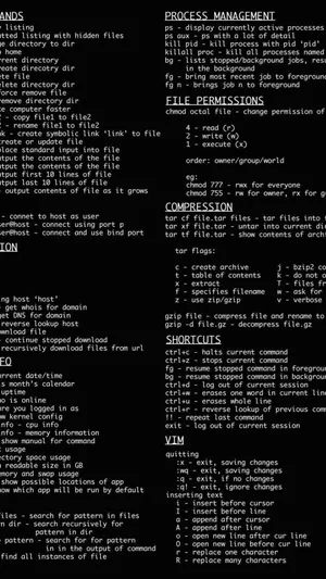 Unix Commands Cheat Sheet Wallpaper